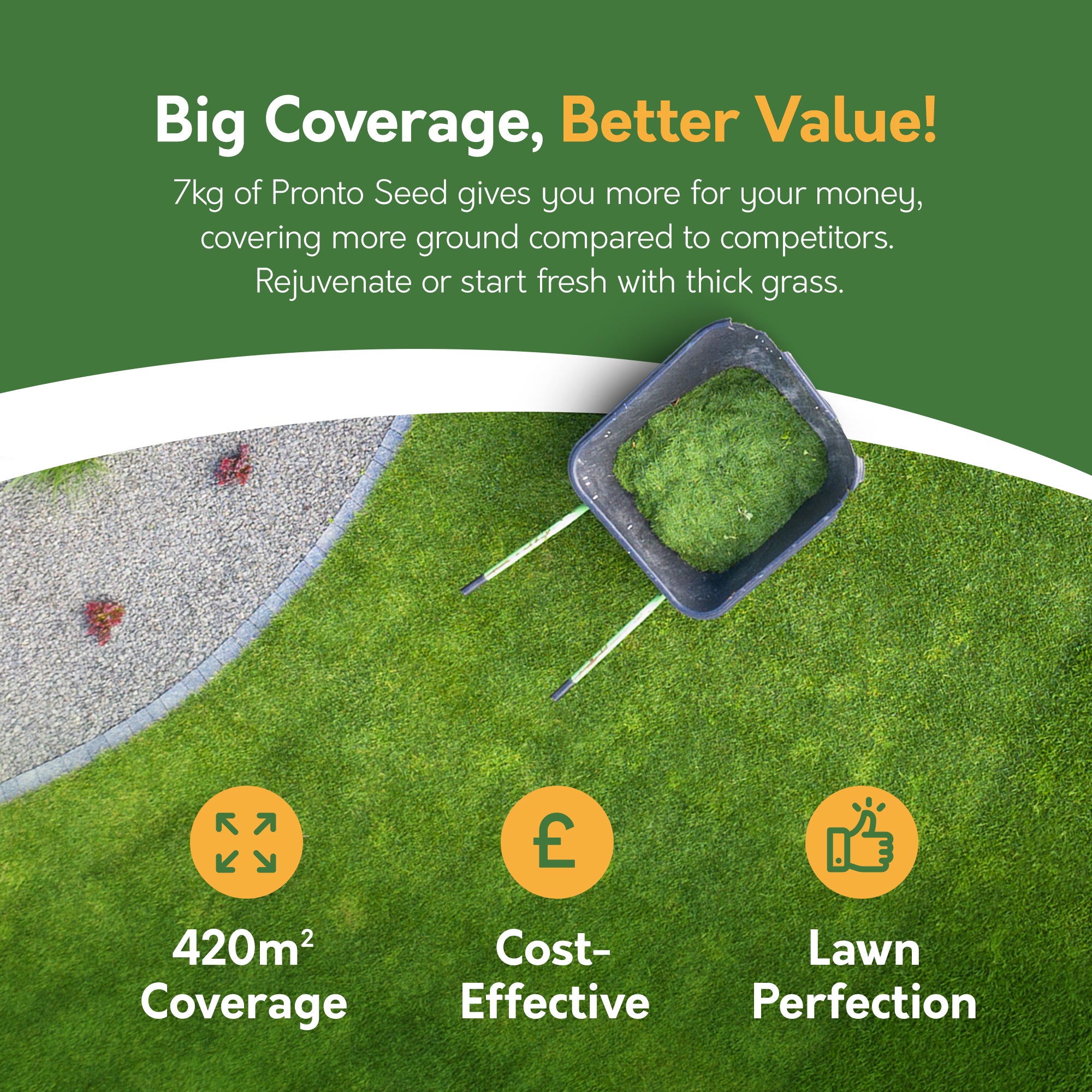 Speedy Seed – Fast Growing Grass Seed 7kg (Covers 420m²)